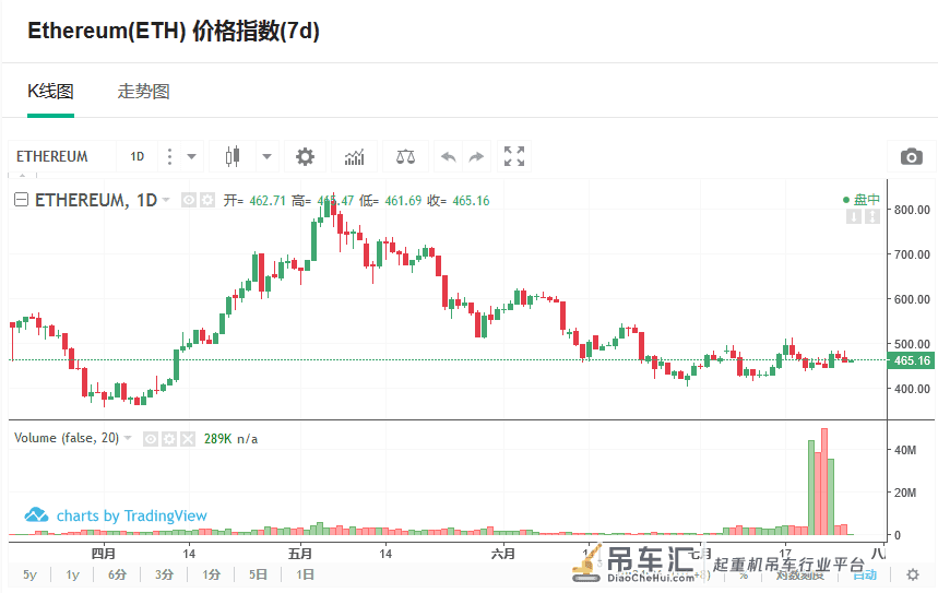 小葱龙虎榜|New bee!万年吊车尾首次闯进前十资金爆买2.7亿,来看看他爸最近的骚操作