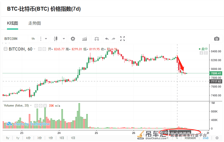 小葱龙虎榜|New bee!万年吊车尾首次闯进前十资金爆买2.7亿,来看看他爸最近的骚操作
