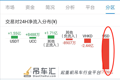 小葱龙虎榜|New bee!万年吊车尾首次闯进前十资金爆买2.7亿,来看看他爸最近的骚操作