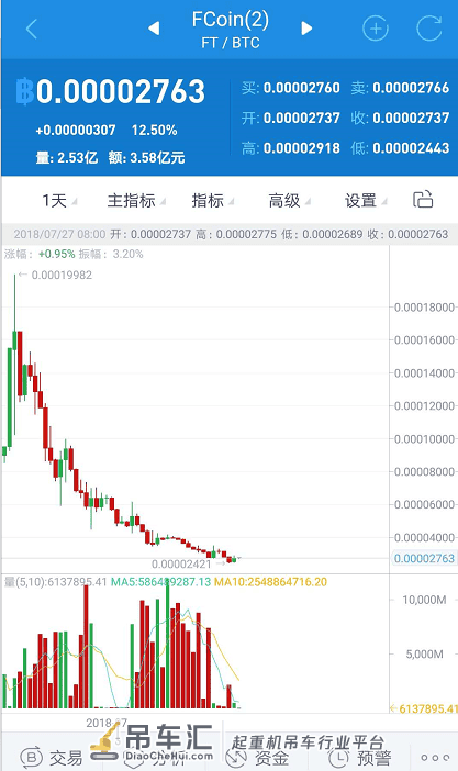 小葱龙虎榜|New bee!万年吊车尾首次闯进前十资金爆买2.7亿,来看看他爸最近的骚操作