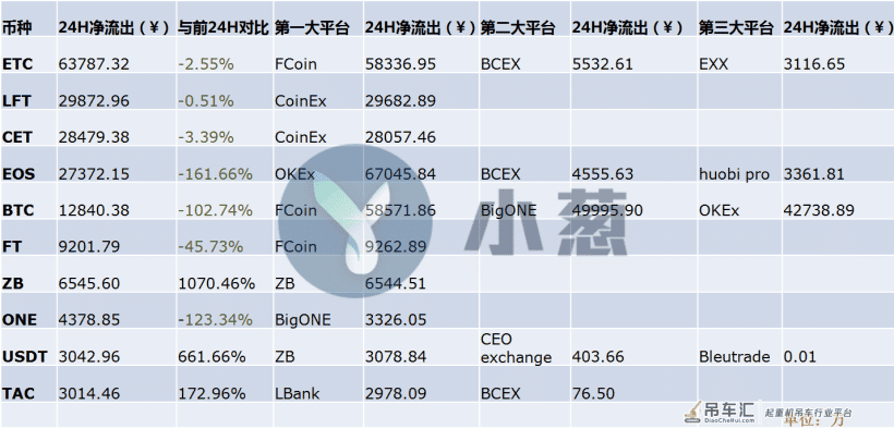 小葱龙虎榜|New bee!万年吊车尾首次闯进前十资金爆买2.7亿,来看看他爸最近的骚操作