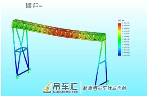 起重机在使用过程中出现问题怎么解决?仿真分析来找问题