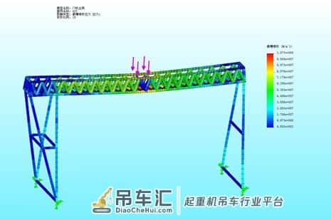 起重机在使用过程中出现问题怎么解决?仿真分析来找问题