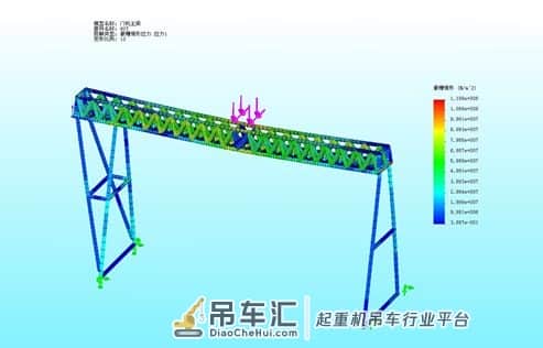 起重机在使用过程中出现问题怎么解决?仿真分析来找问题