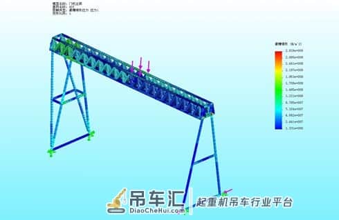 起重机在使用过程中出现问题怎么解决?仿真分析来找问题