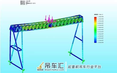 起重机在使用过程中出现问题怎么解决?仿真分析来找问题