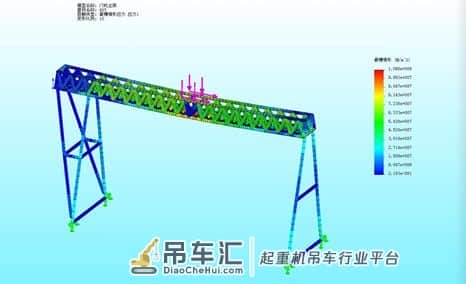 起重机在使用过程中出现问题怎么解决?仿真分析来找问题