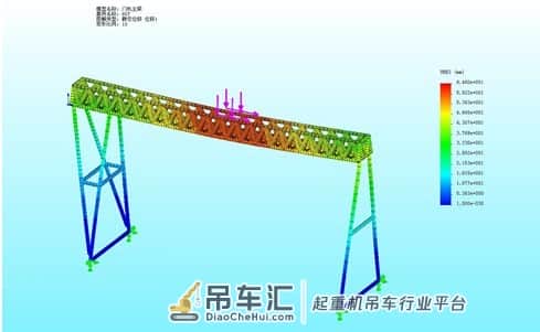 起重机在使用过程中出现问题怎么解决?仿真分析来找问题