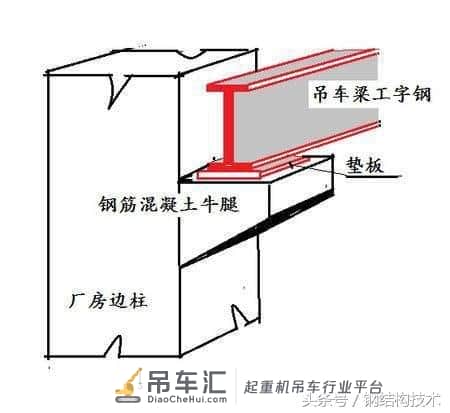 钢结构加固详解(1)钢吊车梁系统的加固