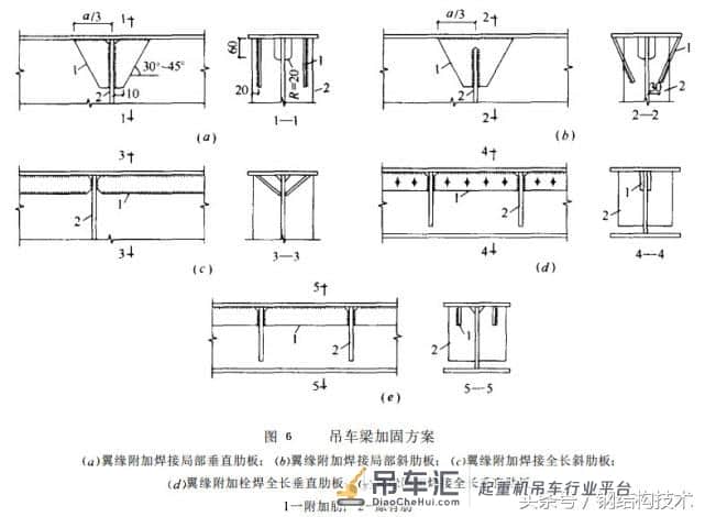 钢结构加固详解(1)钢吊车梁系统的加固