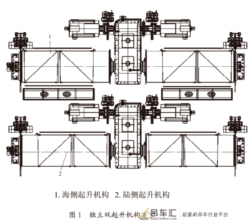 双起升岸边集装箱起重机技术及在自动化码头的应用