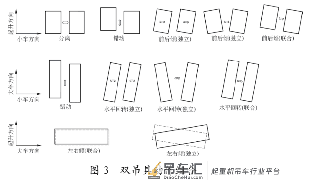 双起升岸边集装箱起重机技术及在自动化码头的应用