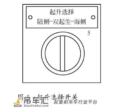 双起升岸边集装箱起重机技术及在自动化码头的应用