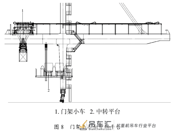 双起升岸边集装箱起重机技术及在自动化码头的应用