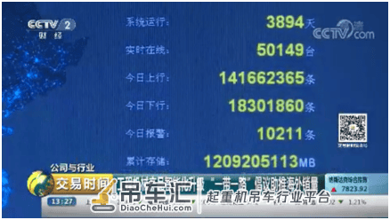 央视关注:工程机械销量创新高,火爆背后,传递出什么经济信号?