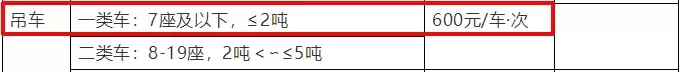 高速上吊车施救 收费比标准高五倍 无锡一公司被罚款5万