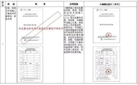 塔式起重机安全通病及防治措施