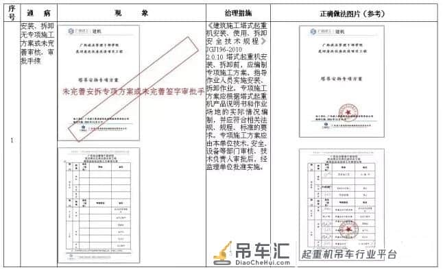 塔式起重机安全通病及防治措施