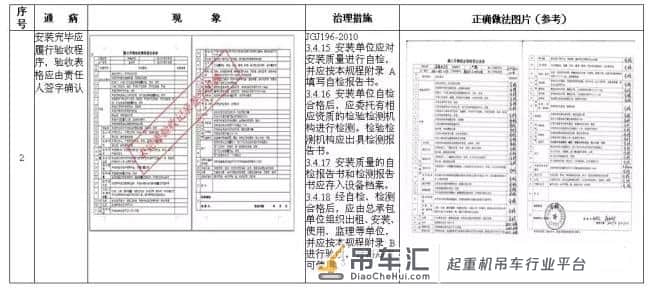 塔式起重机安全通病及防治措施