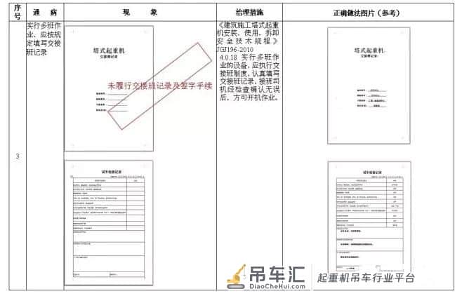 塔式起重机安全通病及防治措施