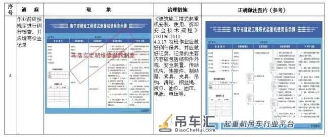 塔式起重机安全通病及防治措施