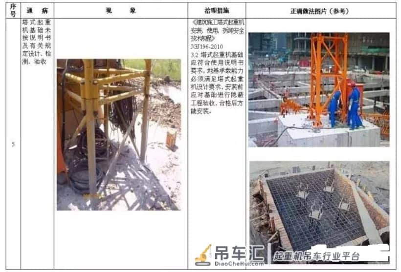 塔式起重机安全通病及防治措施