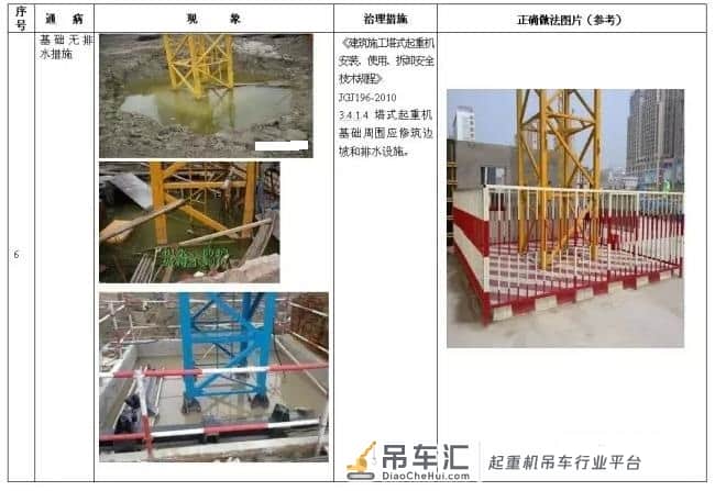 塔式起重机安全通病及防治措施