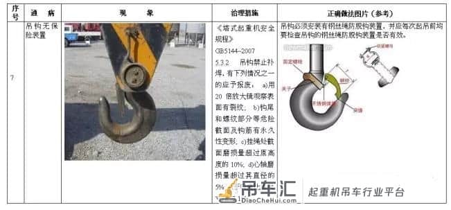塔式起重机安全通病及防治措施