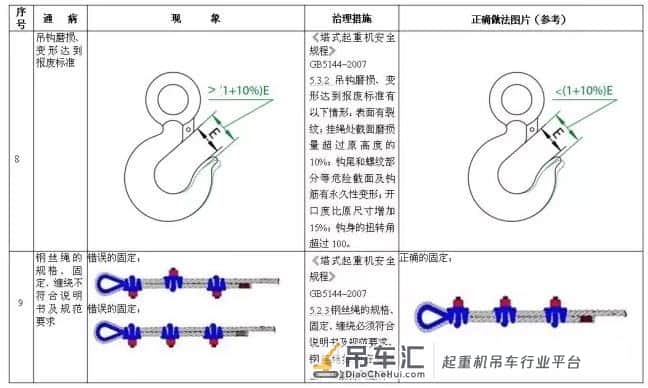 塔式起重机安全通病及防治措施
