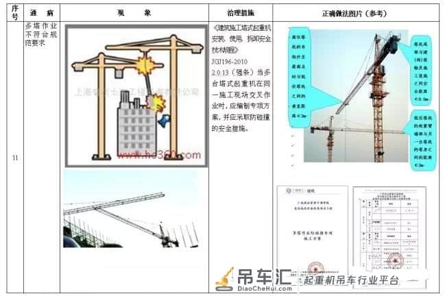 塔式起重机安全通病及防治措施