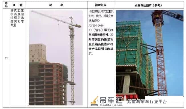 塔式起重机安全通病及防治措施