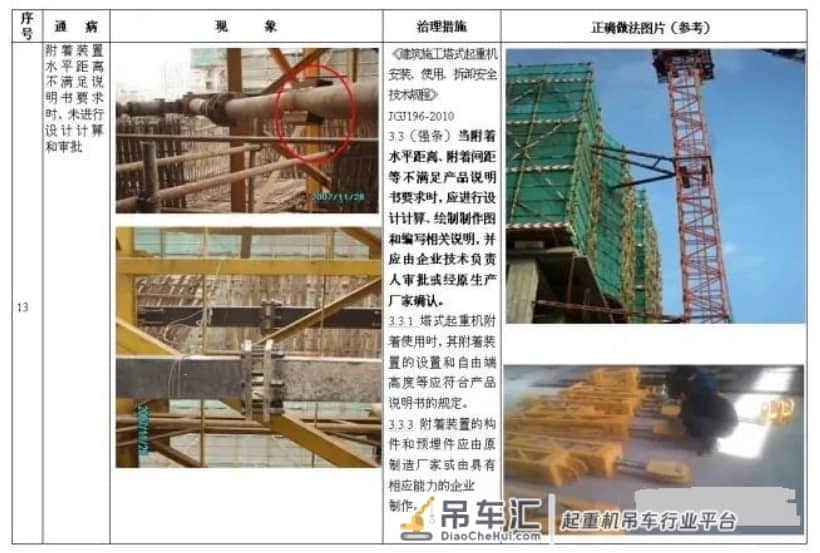 塔式起重机安全通病及防治措施