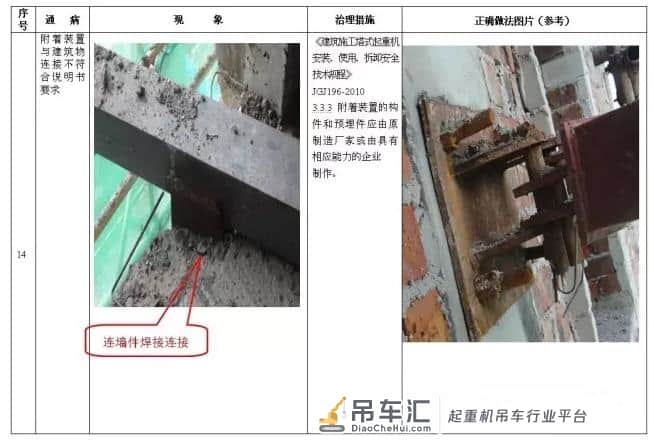 塔式起重机安全通病及防治措施