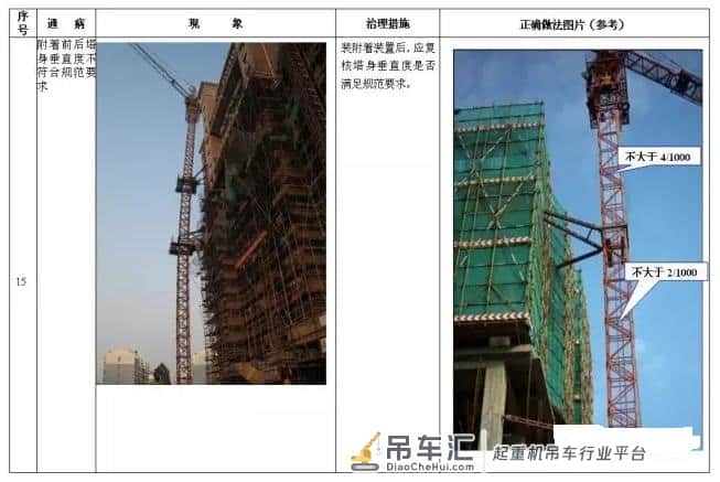 塔式起重机安全通病及防治措施