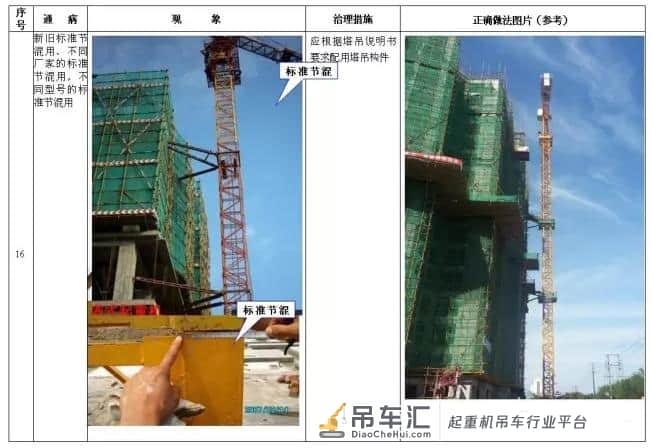 塔式起重机安全通病及防治措施