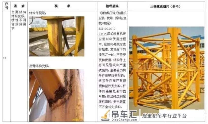 塔式起重机安全通病及防治措施