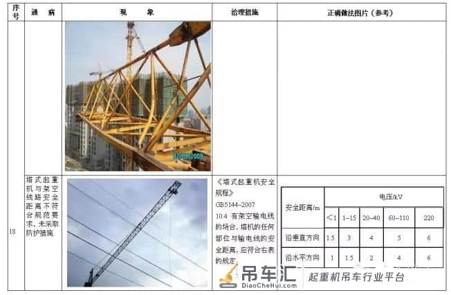 塔式起重机安全通病及防治措施