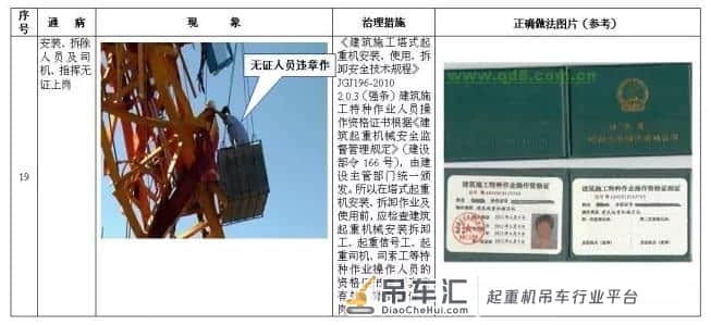 塔式起重机安全通病及防治措施