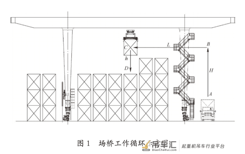 新型集装箱门式起重机十二绳承载双向防摇技术