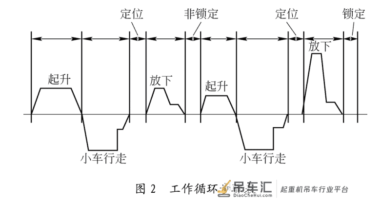 新型集装箱门式起重机十二绳承载双向防摇技术
