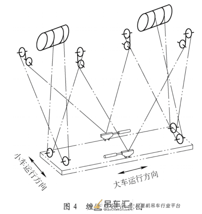 新型集装箱门式起重机十二绳承载双向防摇技术