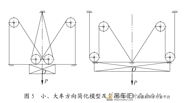 新型集装箱门式起重机十二绳承载双向防摇技术