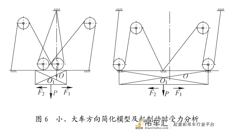 新型集装箱门式起重机十二绳承载双向防摇技术