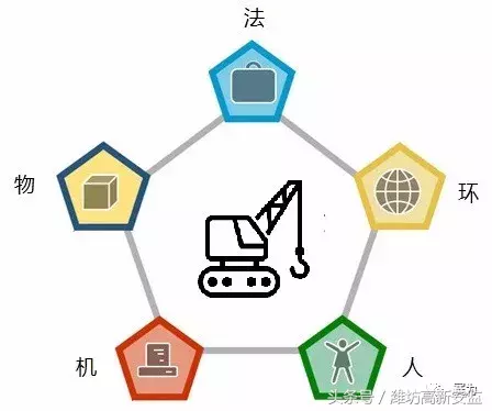 图说起重吊装安全