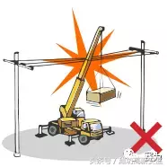 图说起重吊装安全