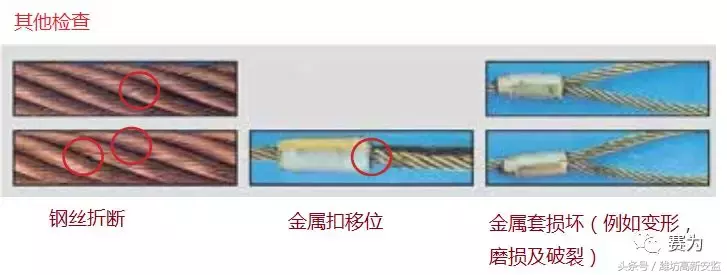 图说起重吊装安全