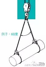 图说起重吊装安全