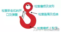 图说起重吊装安全
