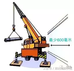 图说起重吊装安全