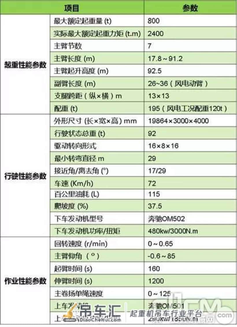 中联重科800吨全地面起重机顺利交付 驶向边疆建设大美中国